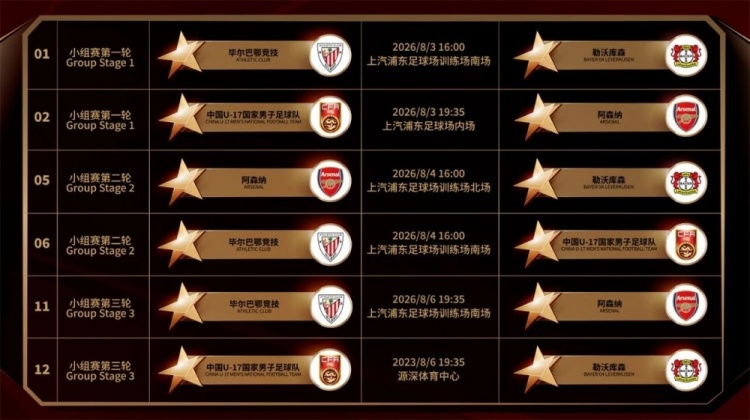 U17国足明日之星杯分组出炉:首战阿森纳,末轮激战勒沃库森 U17国足明日之星杯分组出炉:首战阿森纳,末轮激战勒沃库森