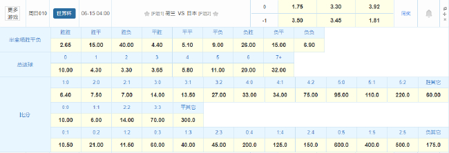 赔率指向荷兰小胜日本，世界杯历史对亚洲球队全胜