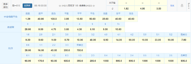 西班牙首战佛得角:竞彩数据力挺让两球胜 西班牙首战佛得角:竞彩数据力挺让两球胜
