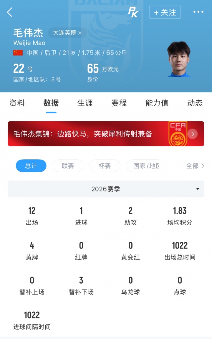毛伟杰续约大连英博至2029年,21岁国脚锁定五年长约 毛伟杰续约大连英博至2029年,21岁国脚锁定五年长约