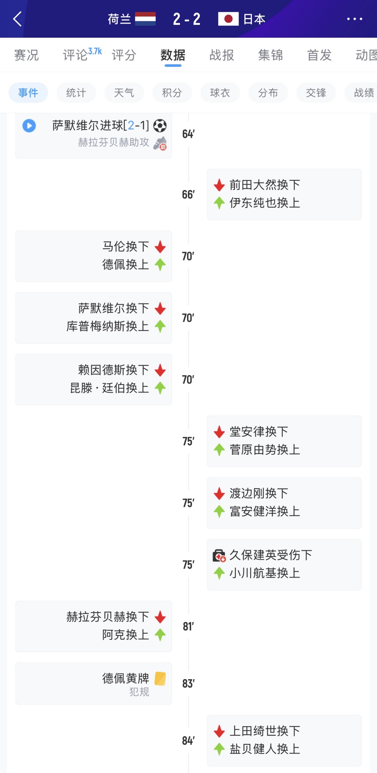亚足联前4场2胜2平 中日韩澳卡塔尔惊艳世界杯 亚足联前4场2胜2平 中日韩澳卡塔尔惊艳世界杯