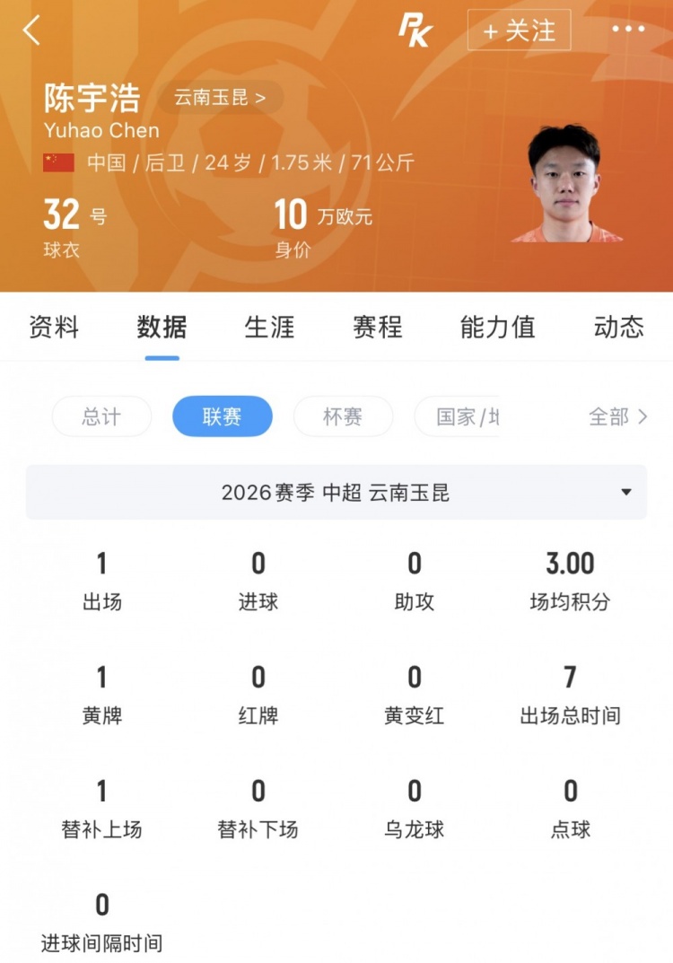 仅1次出场,玉昆右后卫陈宇浩租借深圳青年人