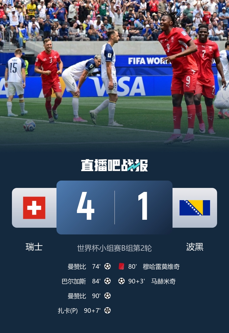 瑞士4-1十人波黑暂居榜首 曼赞比替补双响 扎卡补时点射