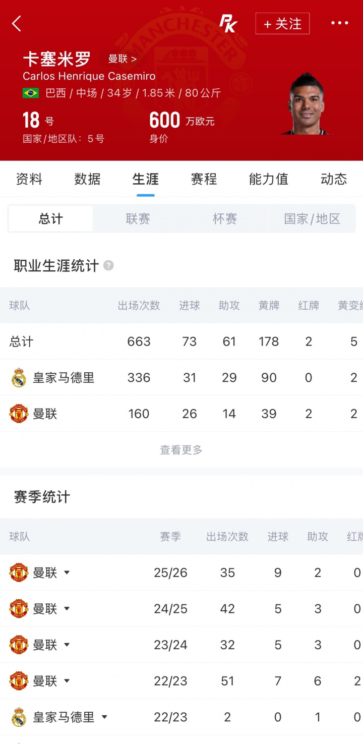 Here we go：卡塞米罗自由身签约迈阿密国际