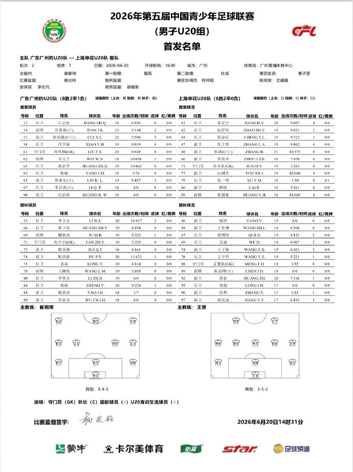 赖锐单刀破门难救主 申花U20遭广州豹绝平1-1 赖锐单刀破门难救主 申花U20遭广州豹绝平1-1