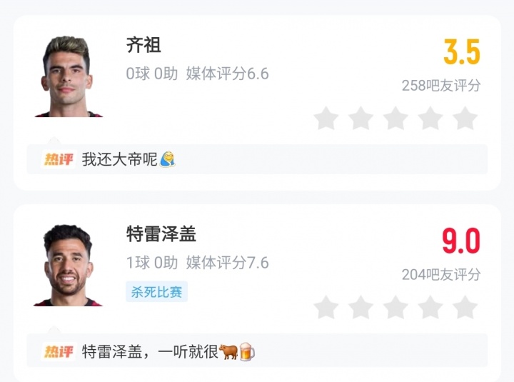 埃及三传奇难求一胜 加维首球西班牙大胜