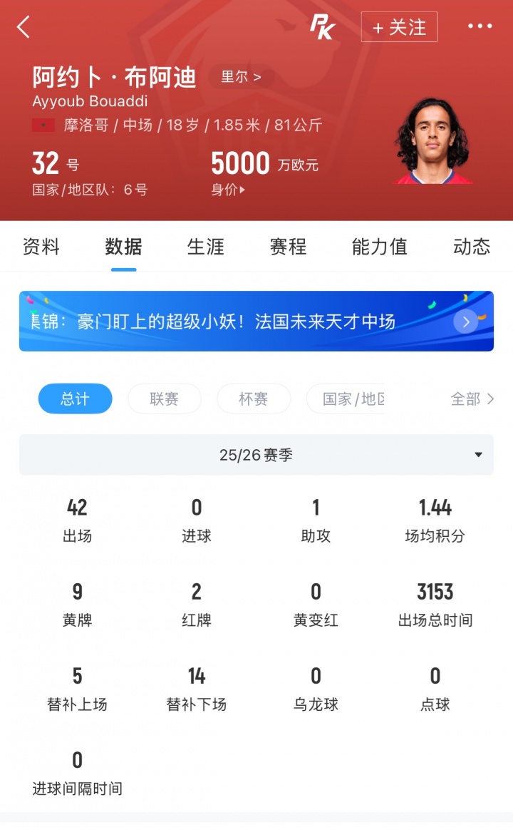 罗马诺:曼城就布阿迪转会开启初步谈判,球员或续留里尔至2028 罗马诺:曼城就布阿迪转会开启初步谈判,球员或续留里尔至2028