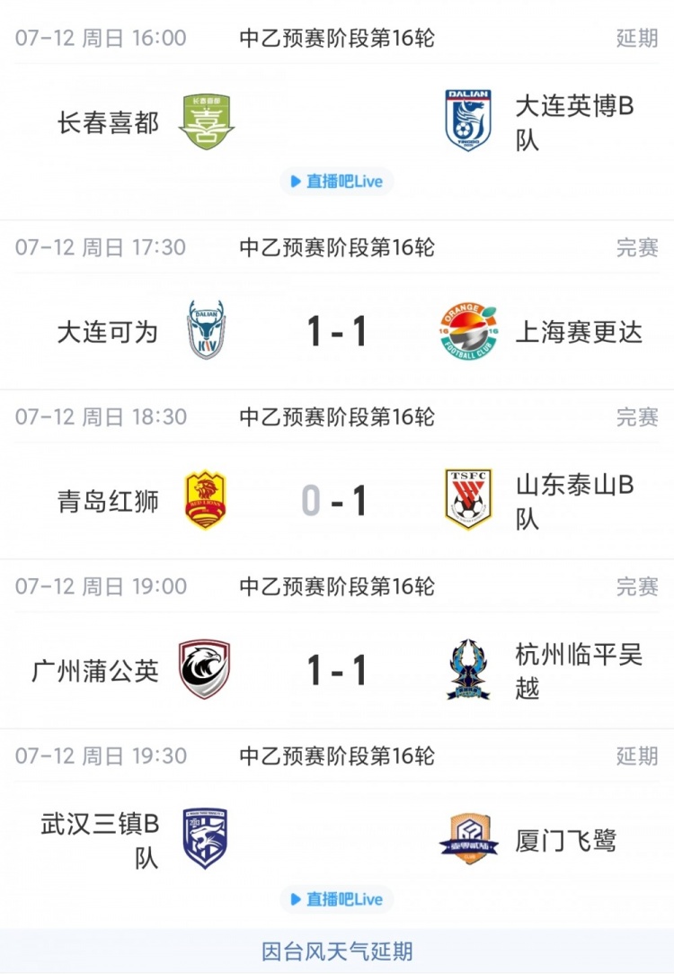 北区榜首易主:山东泰山B队多赛一场1分领跑,大连可为平局仍列第三 北区榜首易主:山东泰山B队多赛一场1分领跑,大连可为平局仍列第三