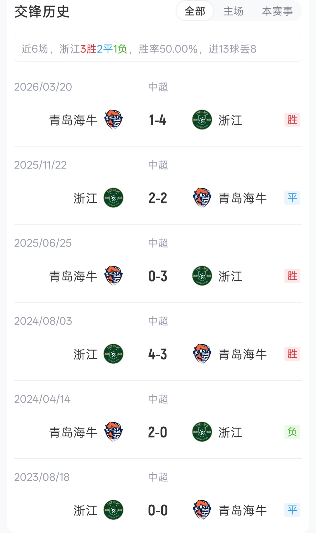浙江4外援强阵迎战海牛2外援,王钰栋朴镇燮先发 浙江4外援强阵迎战海牛2外援,王钰栋朴镇燮先发