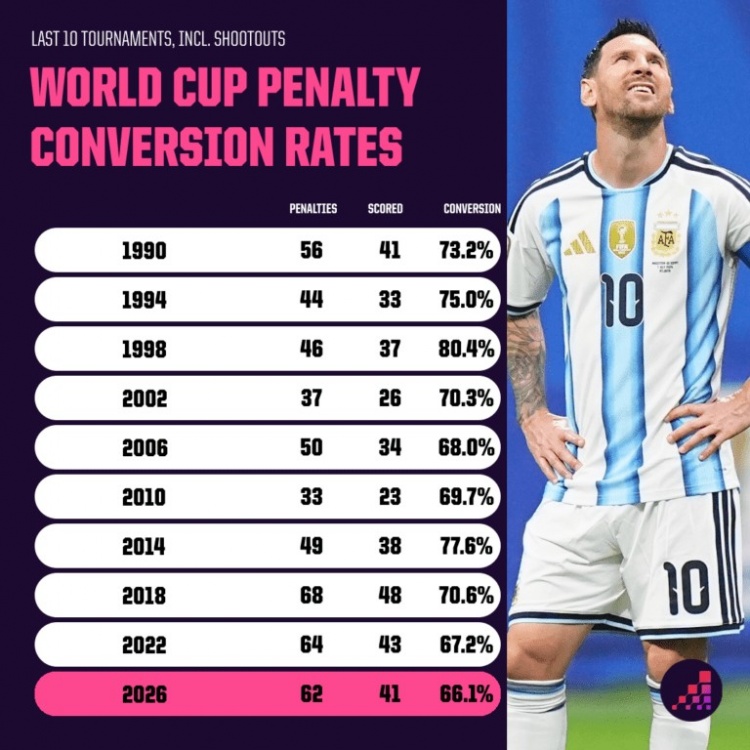 2026世界杯 法国 英格兰