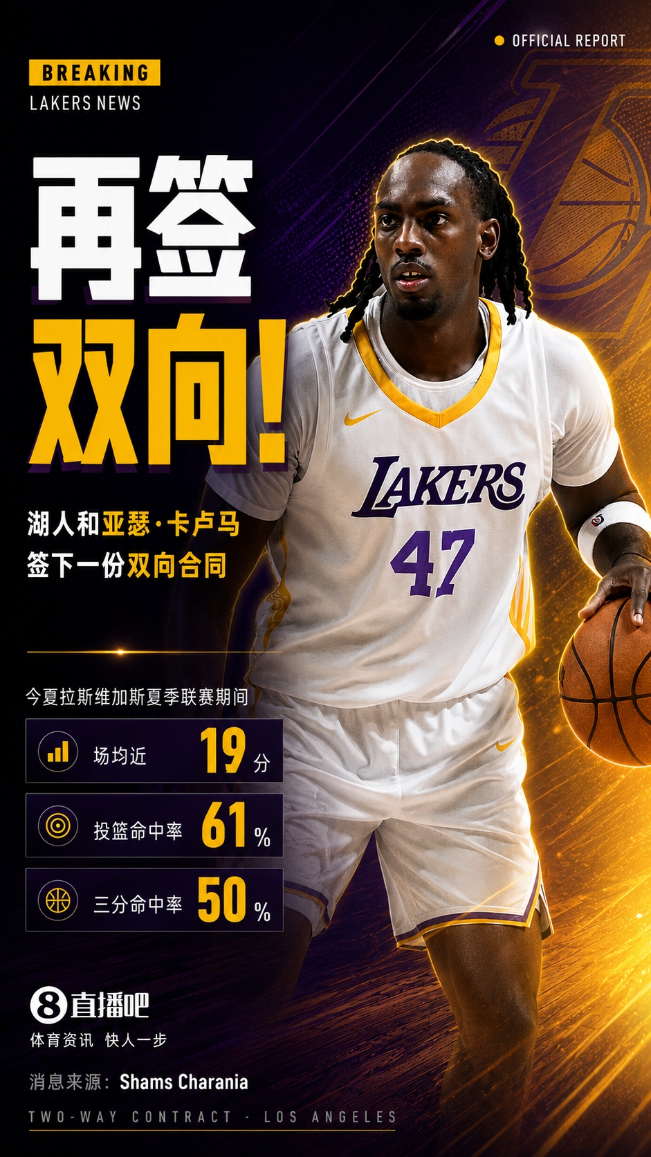 Shams: 湖人签下夏联高效锋线卡卢马 双向合同锁定三分50%射手 Shams: 湖人签下夏联高效锋线卡卢马 双向合同锁定三分50%射手