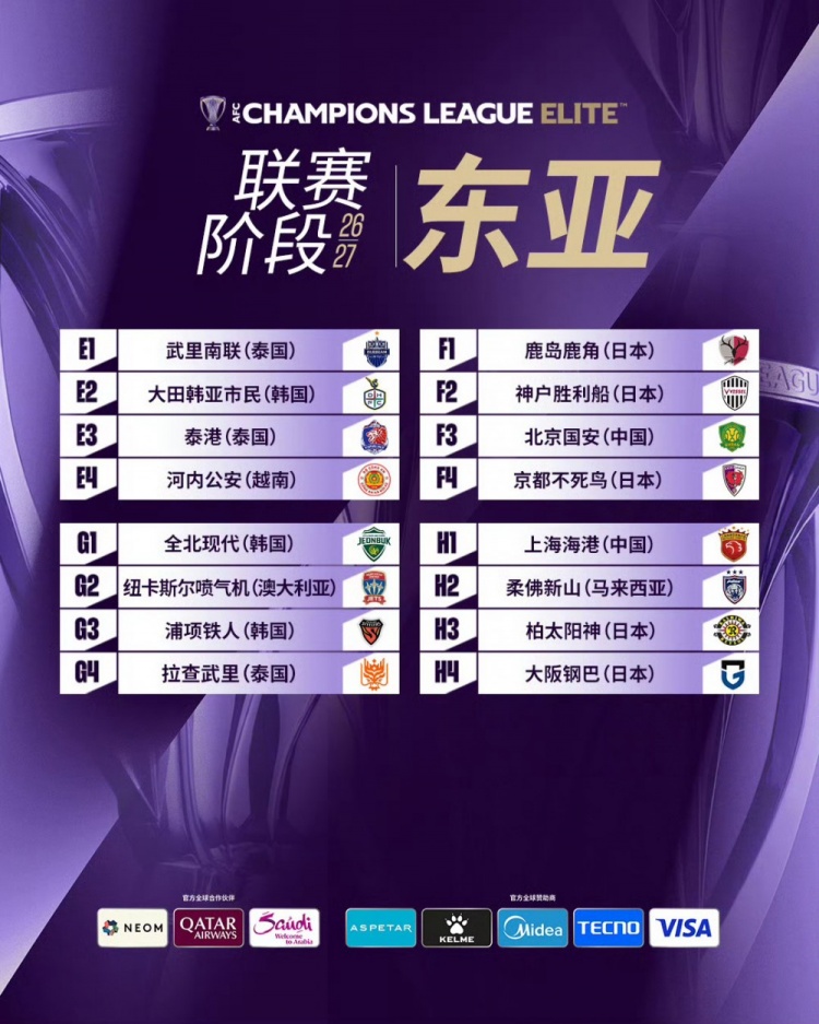 亚冠精英联赛抽签揭晓 海港第一阶段对手确认