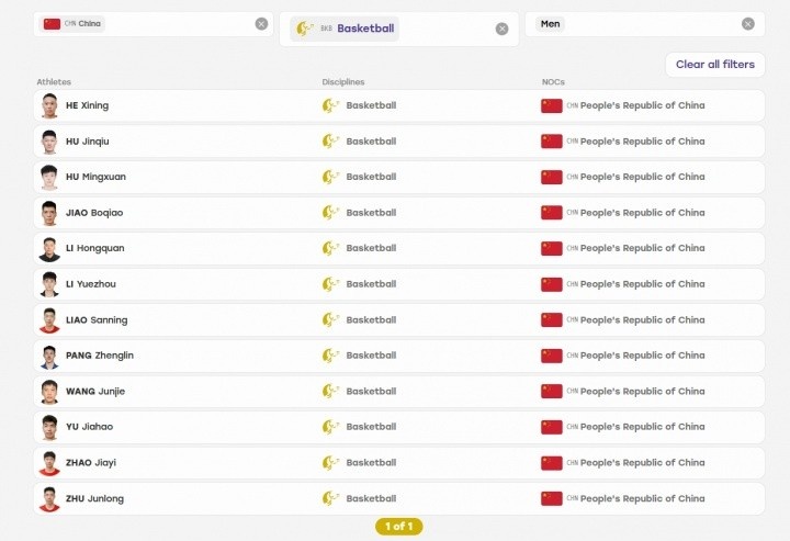 记者：此前公布的男篮亚运会12人大名单 后场球员可能有部分调整