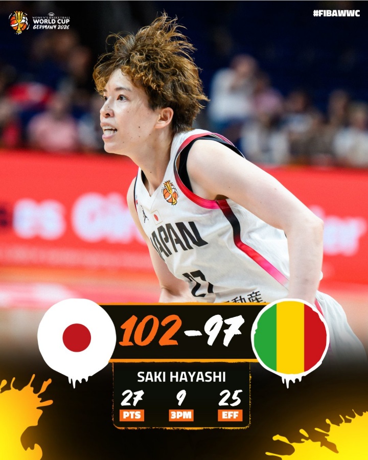 日本女篮首战险胜马里5分 三分35中20&林咲希9记三分创世界杯纪录