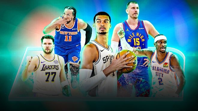 ESPN百大球星前10：约基奇继续第1 文班第2 SGA跌至第3 东契奇第4
